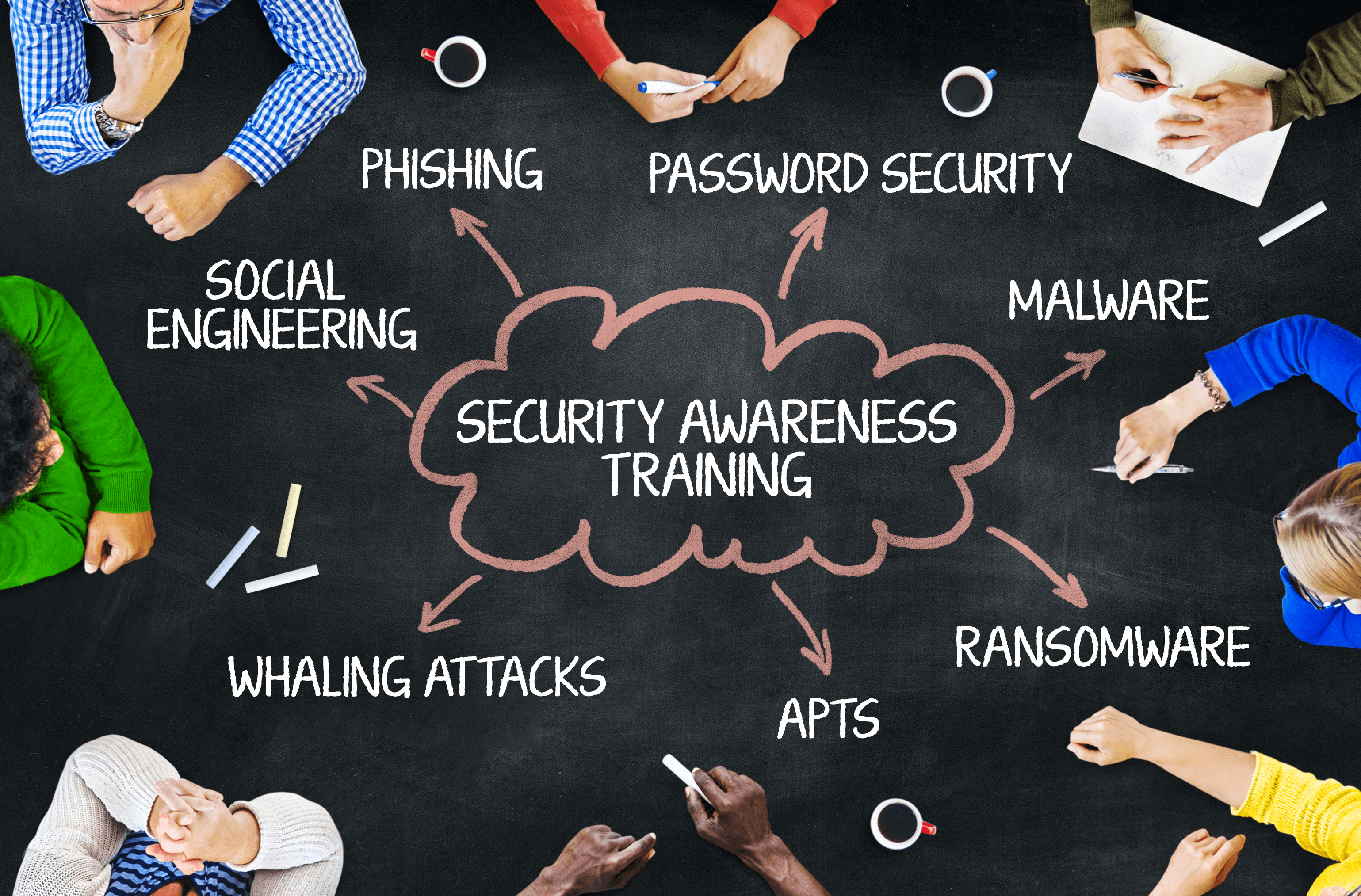 Awareness Training 